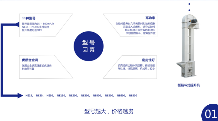 板鏈斗式提升機多少錢一臺？ 